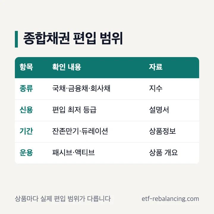 종합채권 ETF의 채권 종류와 확인 자료