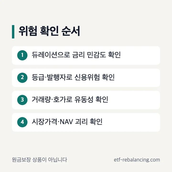 종합채권 ETF 금리 신용 유동성 위험 확인