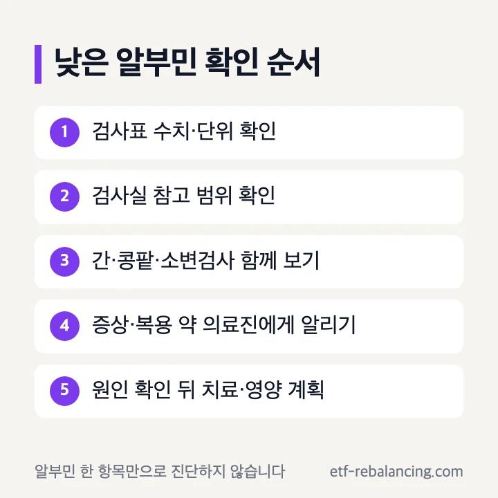 낮은 알부민 결과에서 검사 범위와 간 콩팥 영양 상태를 확인하는 순서