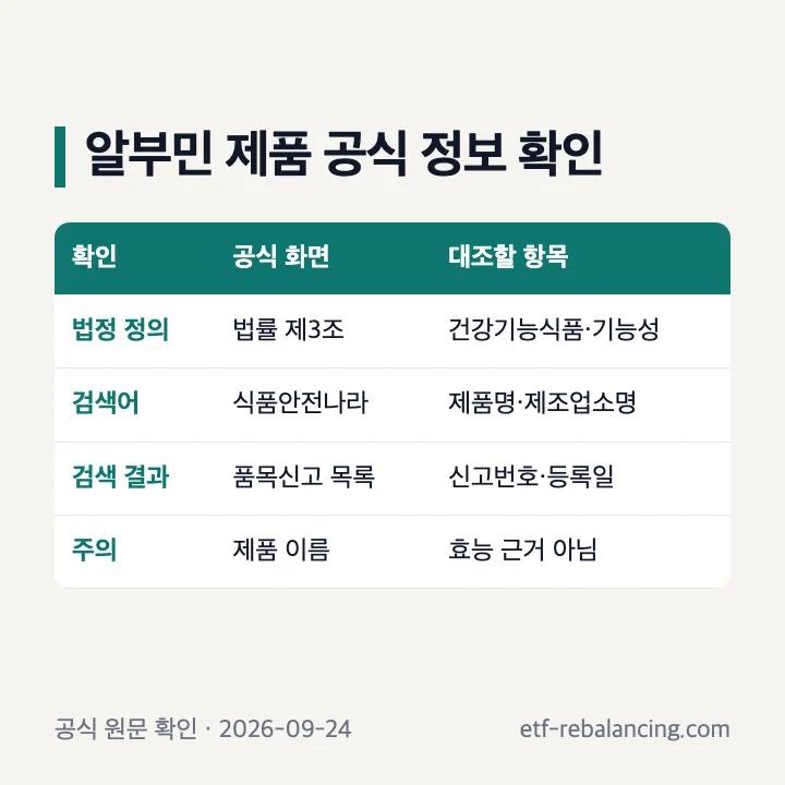 알부민 제품의 제품명과 제조업소명을 검색해 신고번호와 등록일을 확인하는 법