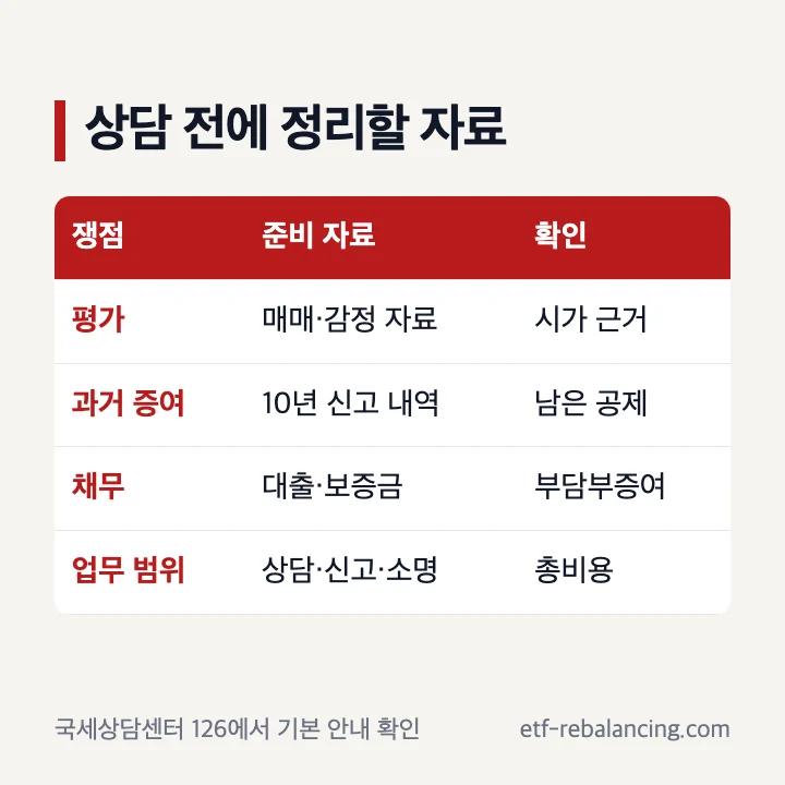 아파트 증여세 상담 전에 정리할 평가와 채무 자료