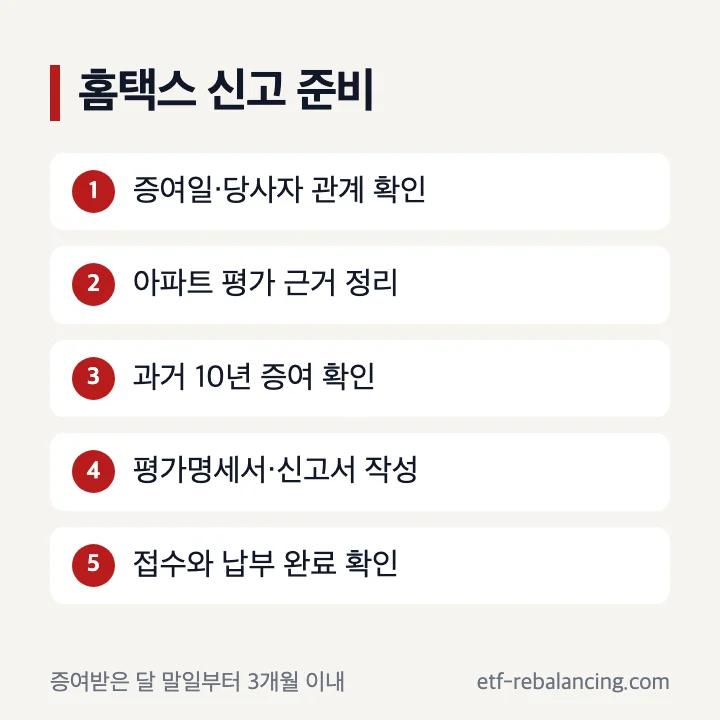 아파트 증여세 홈택스 신고 순서와 기한