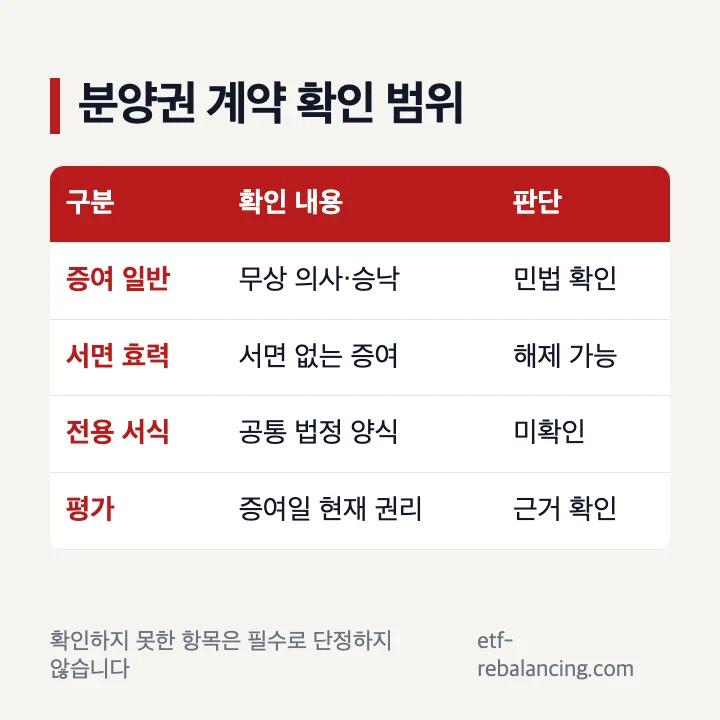 아파트 분양권 증여계약서의 공식 확인 범위