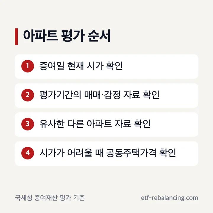 아파트 증여일 현재 시가와 공동주택가격 보충 평가 순서
