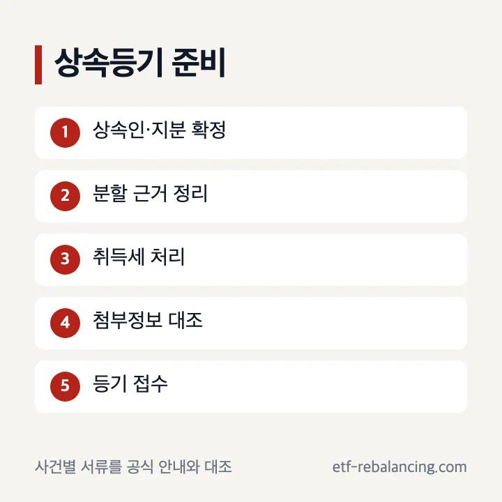 아파트 상속 서류와 상속등기 준비 순서