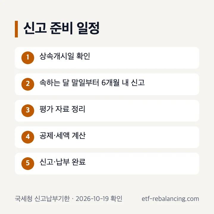 아파트 상속세 신고 준비와 납부 순서