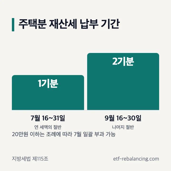 아파트 재산세 7월과 9월 납부 기간 안내