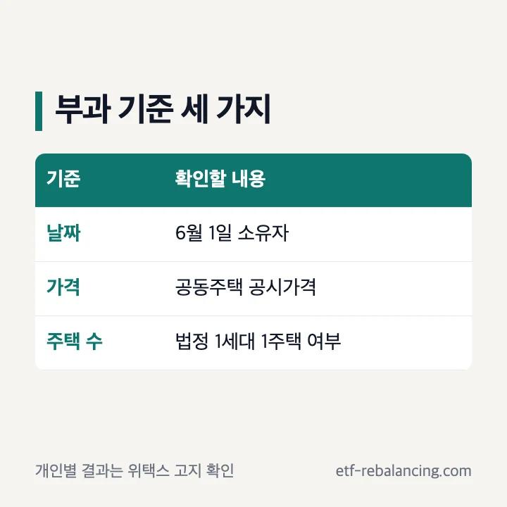아파트 재산세 6월 1일 공시가격 1세대 1주택 기준