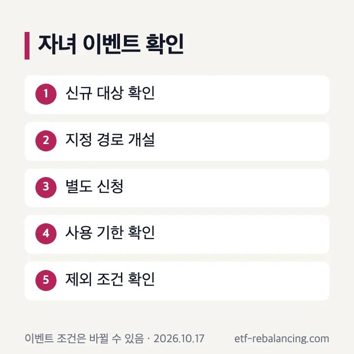 자녀 계좌 이벤트 확인 순서: 신규 대상 확인, 지정 경로 개설, 별도 신청, 사용 기한과 제외 조건 확인