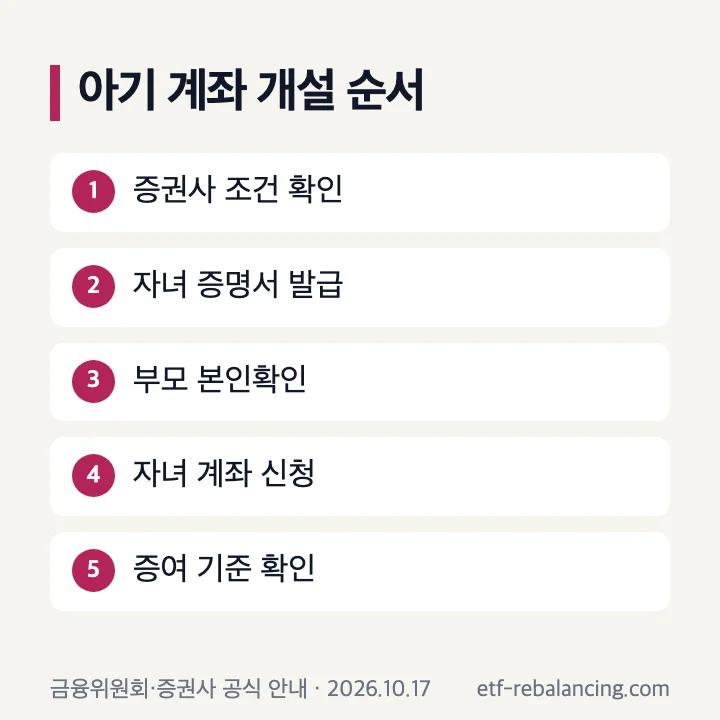 아기 주식계좌 만들기 순서: 증권사 조건 확인, 자녀 증명서 발급, 부모 본인확인, 자녀 계좌 신청