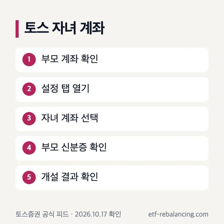 토스증권 자녀 계좌 절차: 부모 계좌 확인, 설정의 자녀 계좌 만들기, 부모 신분증 확인, 디지털 서류 수취