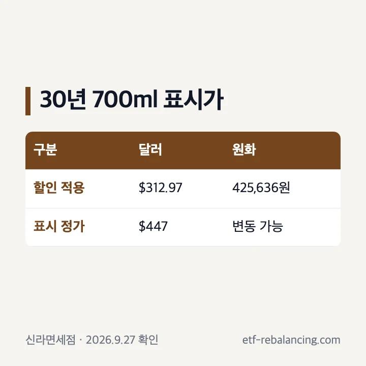 발렌타인 30년 RESTAGE 700ml의 확인 시점 표시가
