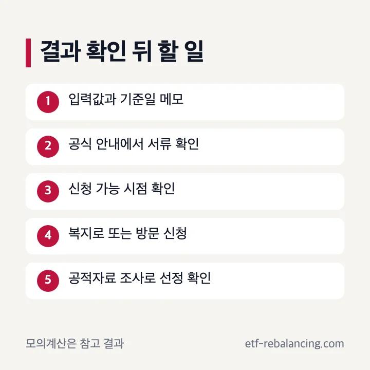 기초노령연금 모의계산 뒤 입력값 확인 신청 시점 복지로 주민센터 국민연금공단