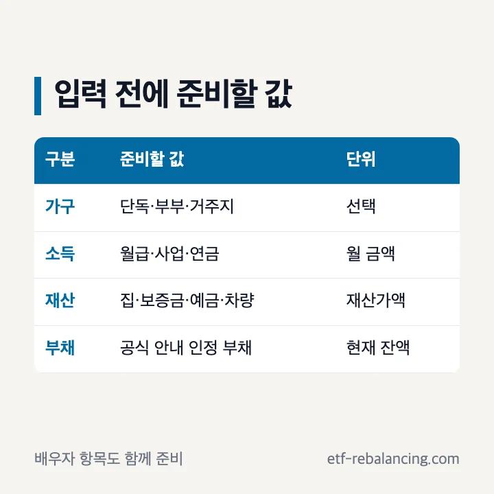 기초노령연금 모의계산 입력 준비 월 소득 주택 금융재산 보증금 자동차 부채