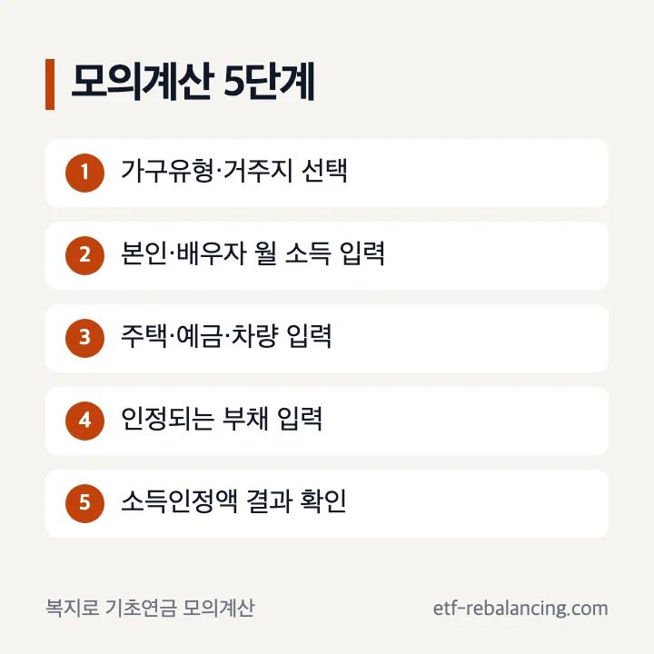 기초노령연금 모의계산 방법 가구유형 거주지 소득 재산 부채 결과보기 순서