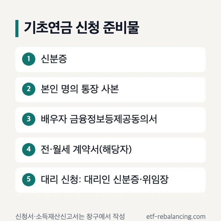기초연금 신청 준비물 신분증 본인 명의 통장 사본 배우자 금융정보등제공동의서 전월세 계약서 위임장