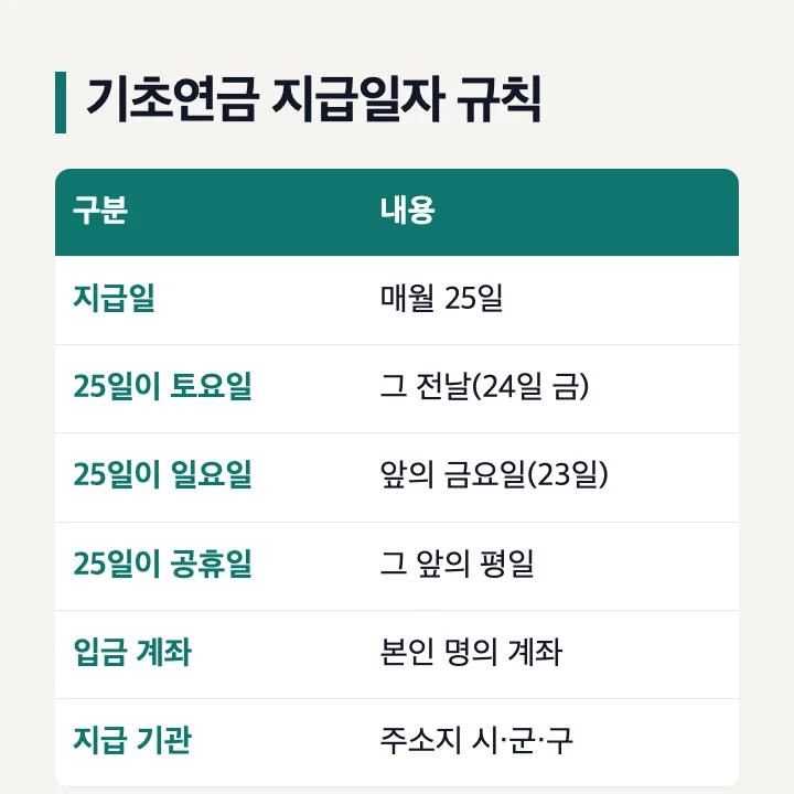 기초연금 지급일자 규칙 매월 25일 토요일이면 24일 일요일이면 23일 공휴일이면 그 앞의 평일 본인 명의 계좌