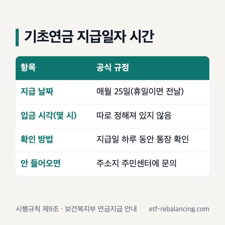기초연금 지급일자 시간 입금 시각 규정 없음 지급일 하루 동안 통장 확인 안 들어오면 주민센터 문의