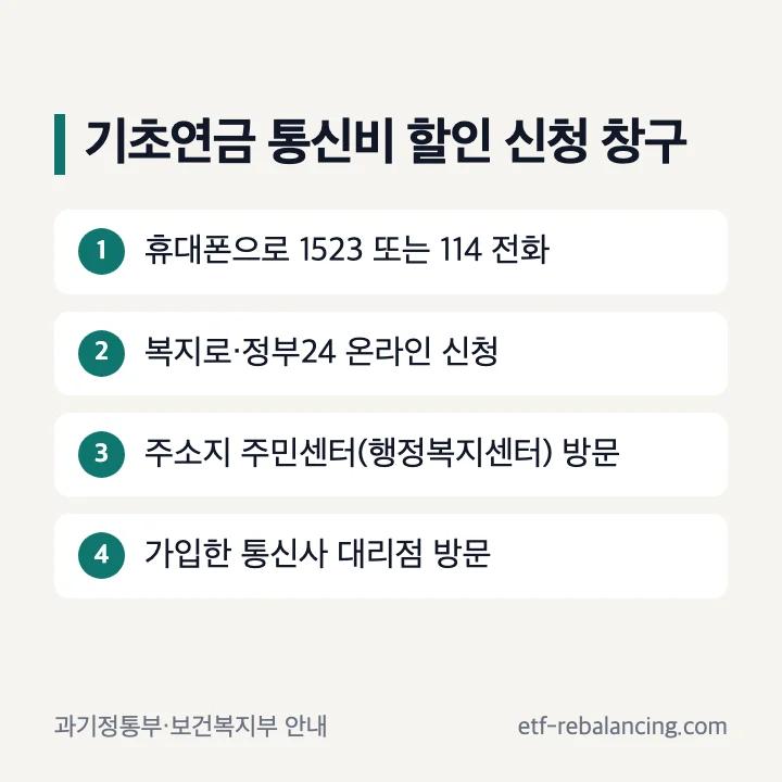 기초연금 통신비 할인 신청 창구 휴대폰으로 1523 또는 114 전화 복지로 정부24 온라인 주민센터 방문 통신사 대리점 방문