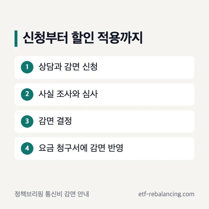 통신비 감면 신청부터 적용까지 상담과 신청 사실 조사와 심사 감면 결정 요금에 감면 반영