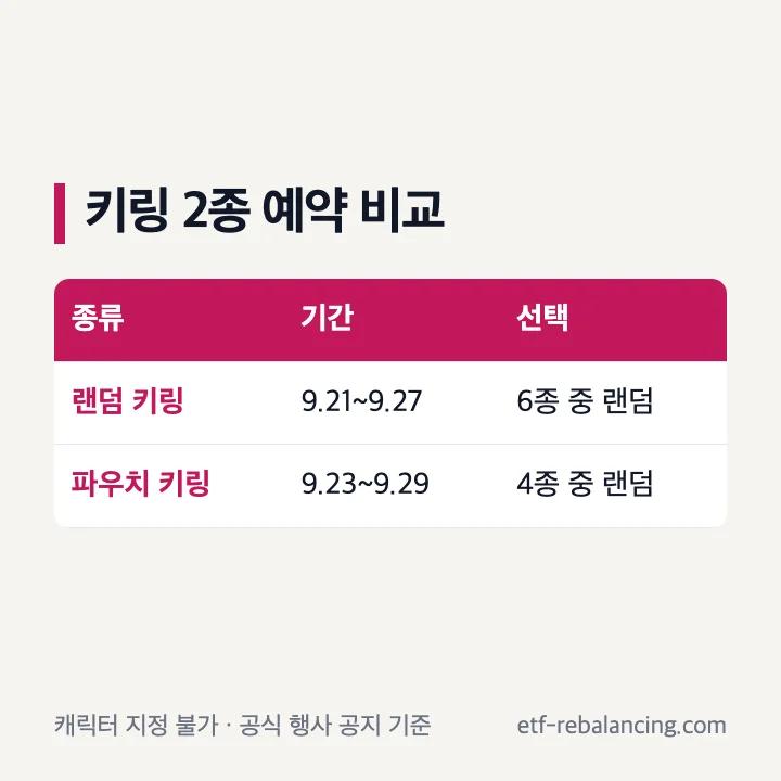 몬치치 랜덤 키링과 파우치 키링의 종류와 예약 기간 비교