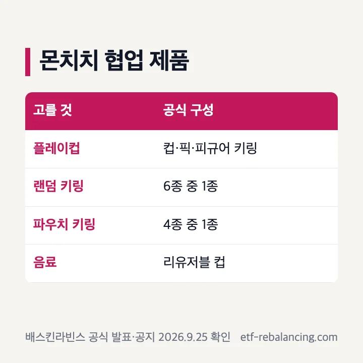배스킨라빈스 몬치치 협업 제품 네 종류의 공식 구성 비교