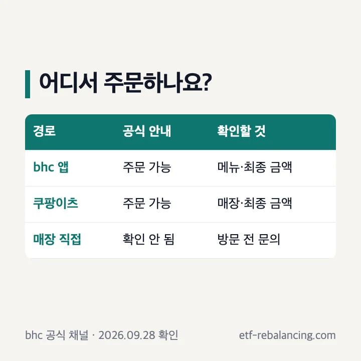 bhc 앱과 쿠팡이츠의 주문 전 확인 항목