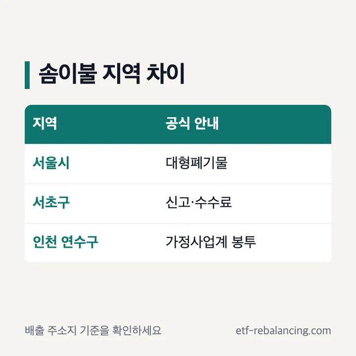 서울시 대형폐기물과 연수구 봉투 배출 안내 비교