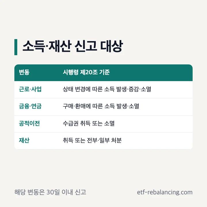 기초연금 시행령 제20조 소득 재산 변동 신고 대상과 그 밖의 법정 변경 신고