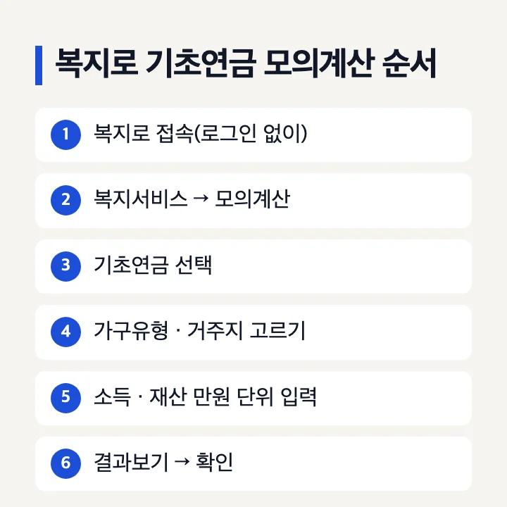 복지로 기초연금 모의계산 하는 법 복지서비스 모의계산 기초연금 선택 가구유형 거주지 소득 재산 입력 결과보기