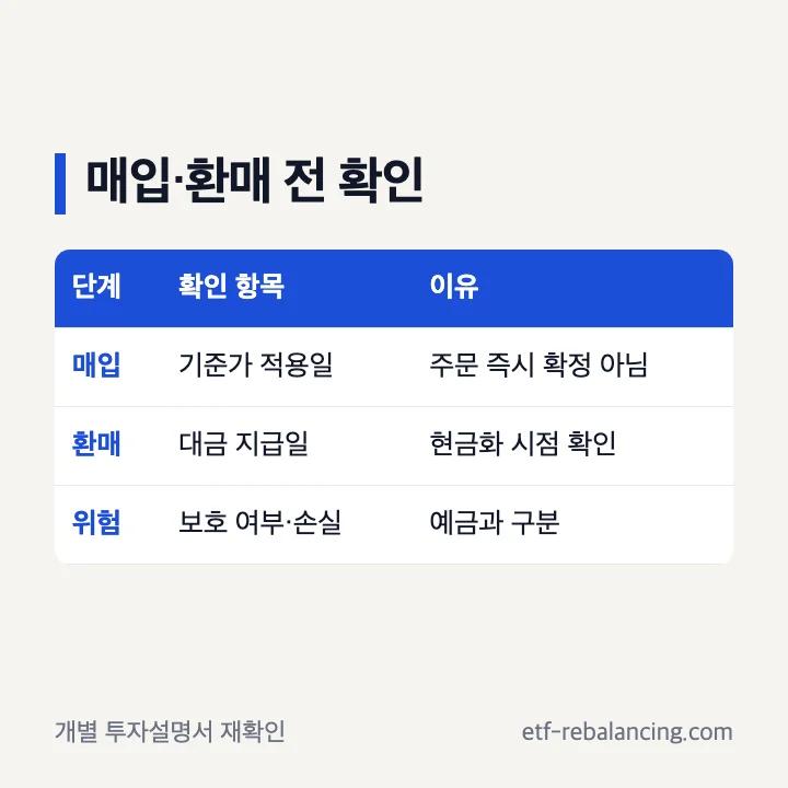 채권형펀드 매입 환매 전 기준가격 지급일 비용 위험 확인