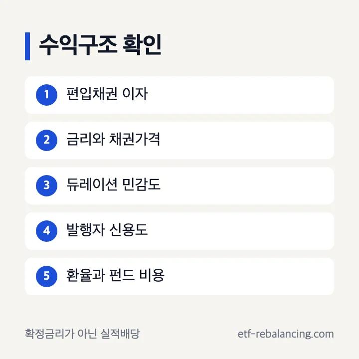 채권형펀드 수익구조의 이자 가격 신용 환율 비용 항목