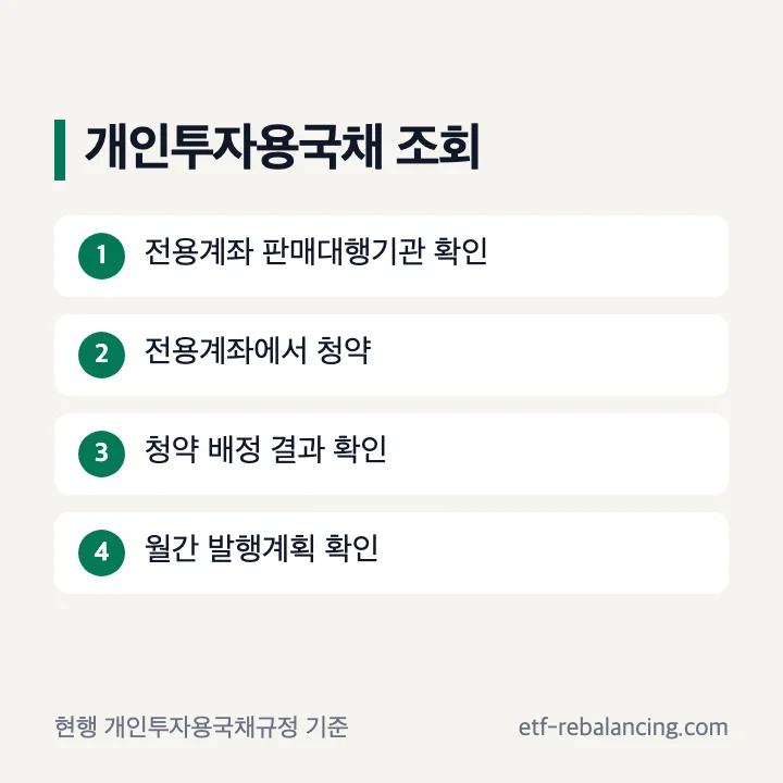 개인투자용국채 전용계좌 청약 배정 결과와 월간 발행계획 확인 순서