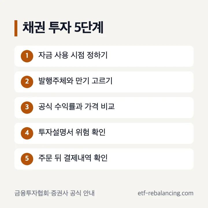 채권 투자 초보 계좌 기간 종류 가격 설명서 주문 순서