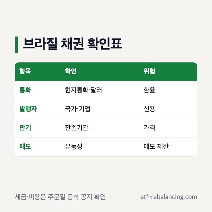 브라질 채권 통화 발행주체 만기 환율 유동성 세금 확인표