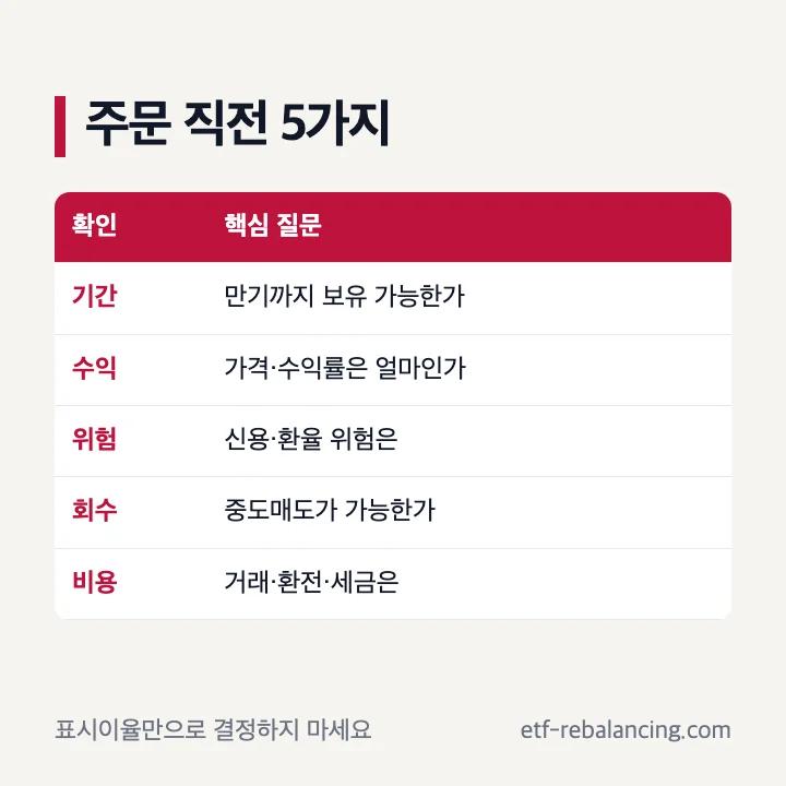 채권 주문 전 가격 수익률 신용 만기 중도매도 환율 확인표