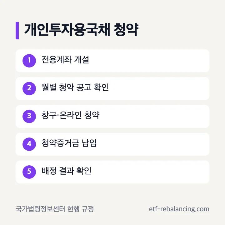 개인투자용국채 전용계좌 월별 공고 청약 증거금 배정 순서