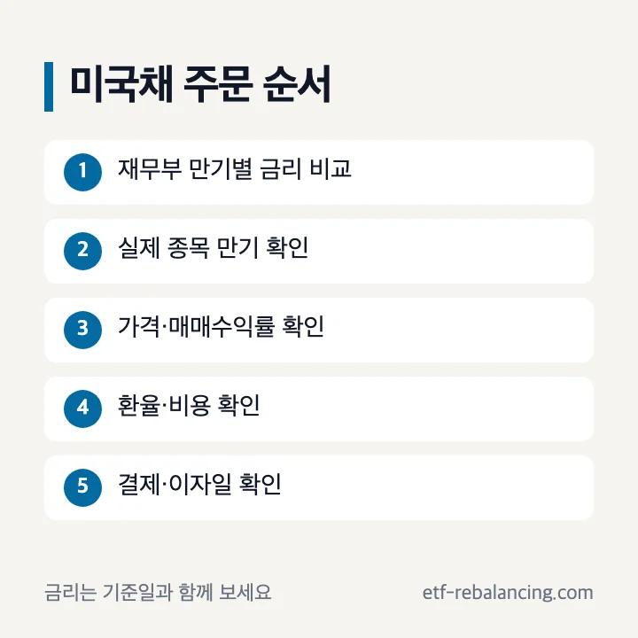 미국채 공식 만기별 수익률과 실제 주문 종목 가격 확인 순서