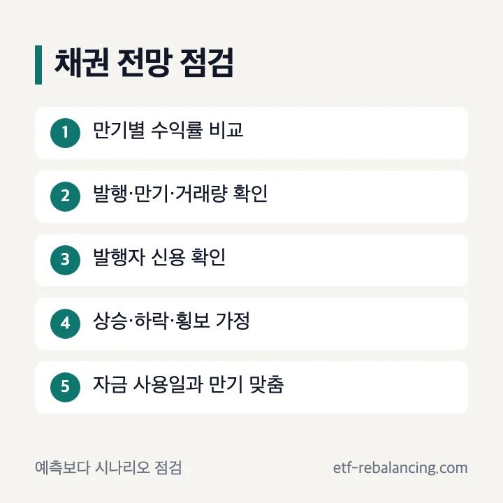 채권 시장 전망 확인 항목