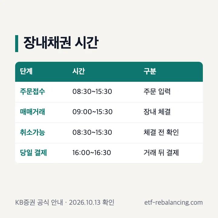 장내채권 주문접수 개장 마감 시간