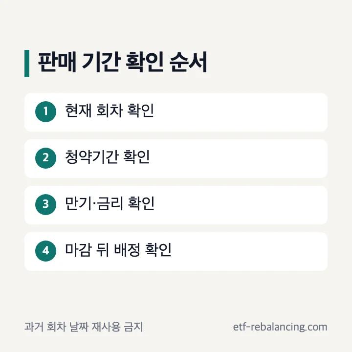개인투자용국채 판매 기간과 청약 확인 순서