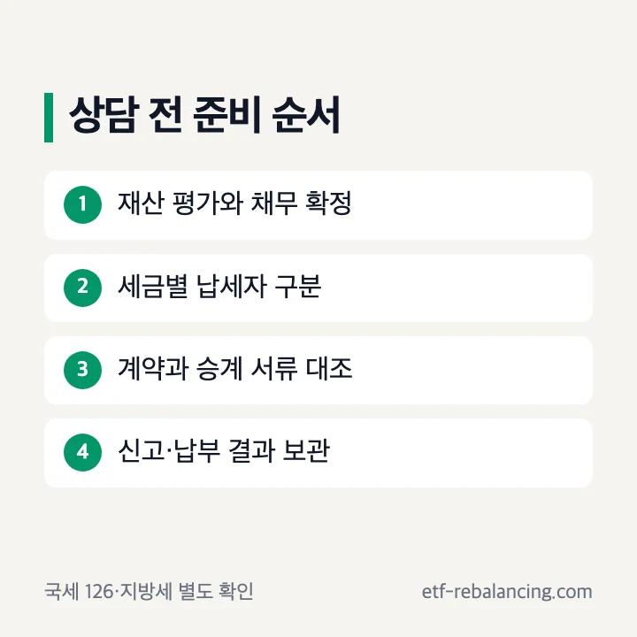 부담부증여 상담 전 평가 세금 계약 대출 자료 준비 순서