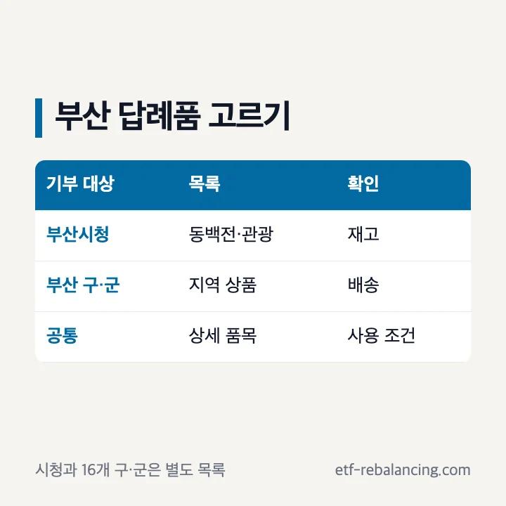 부산시청과 부산 구군 고향사랑기부제 답례품 비교 방법