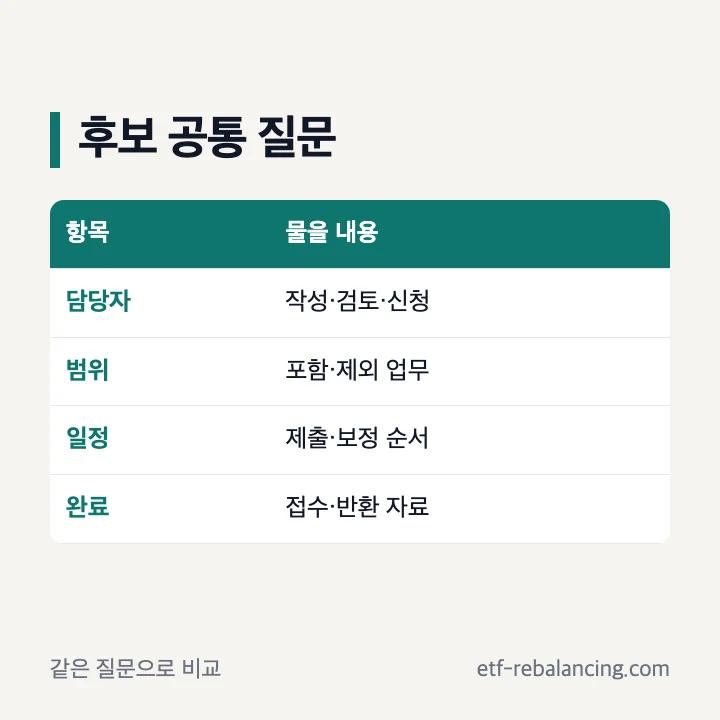 부산상속법무사 후보 공통 질문 비교표