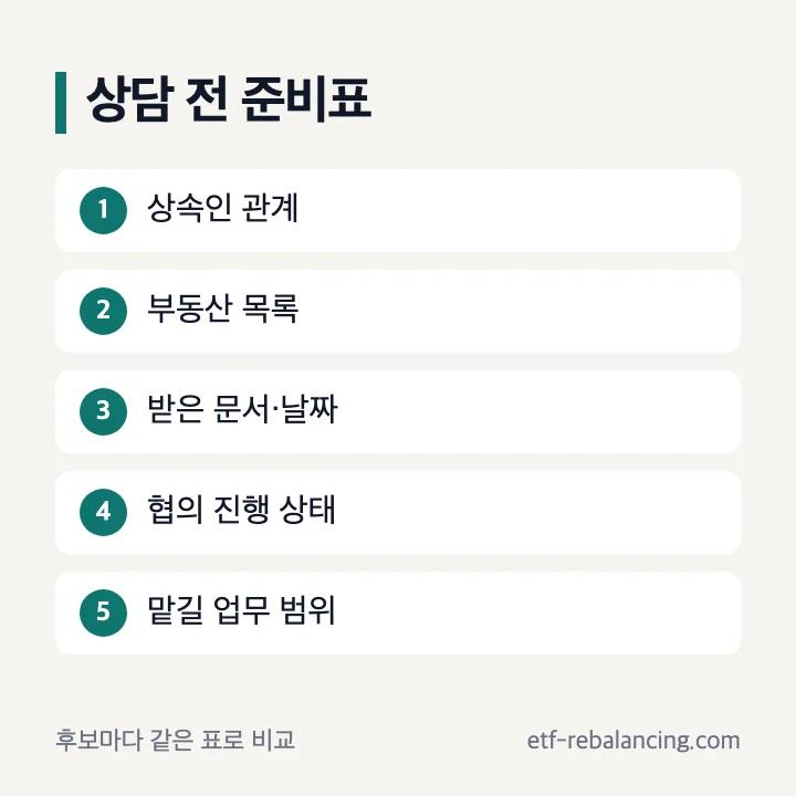 부산상속법무사 상담 전 준비할 사건 요약표