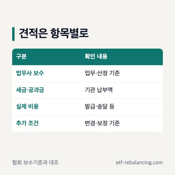 부산상속법무사 비용 견적 구분표