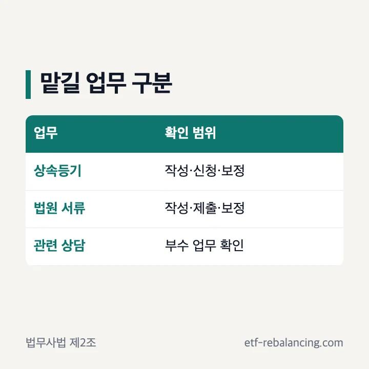 상속등기와 법원 서류 업무 범위 구분