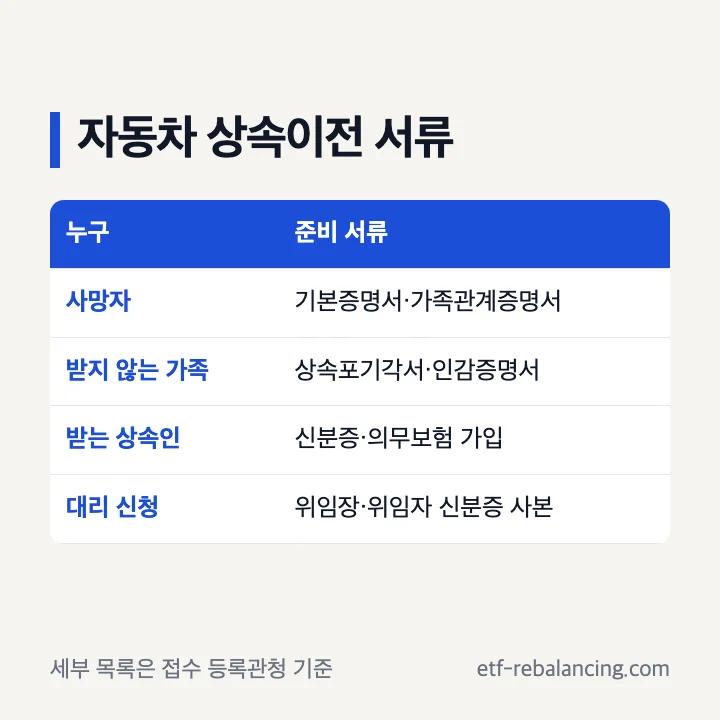 자동차 상속이전 서류 준비표