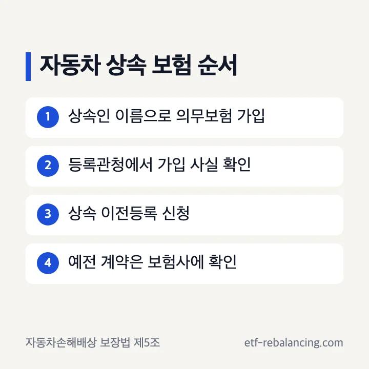 자동차 상속 보험 가입 순서
