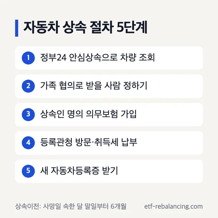 자동차 상속 절차 5단계와 6개월 기간